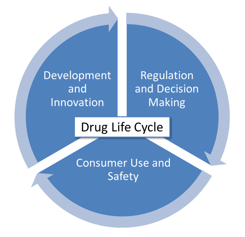 Drug lifecycle