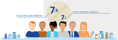 Infographic Public trust in medicines header